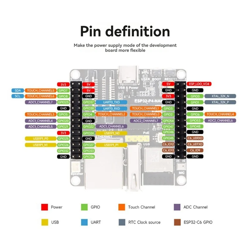 Placa de desarrollo AEF7-ESP32-P4-NANO + módulo POE + Kit de altavoces RISC-V de doble núcleo Wifi6 Bluetooth5/BLE RJ45 puerto Ethernet de 100M