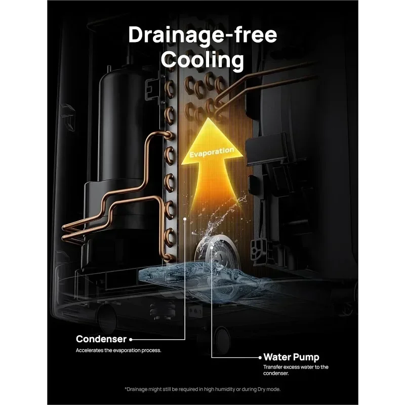 Condizionatori d'aria portatili, unità AC per camera da letto con raffreddamento senza drenaggio, APP/voce/telecomando, Timer 24 ore con ventola e deumidificatore