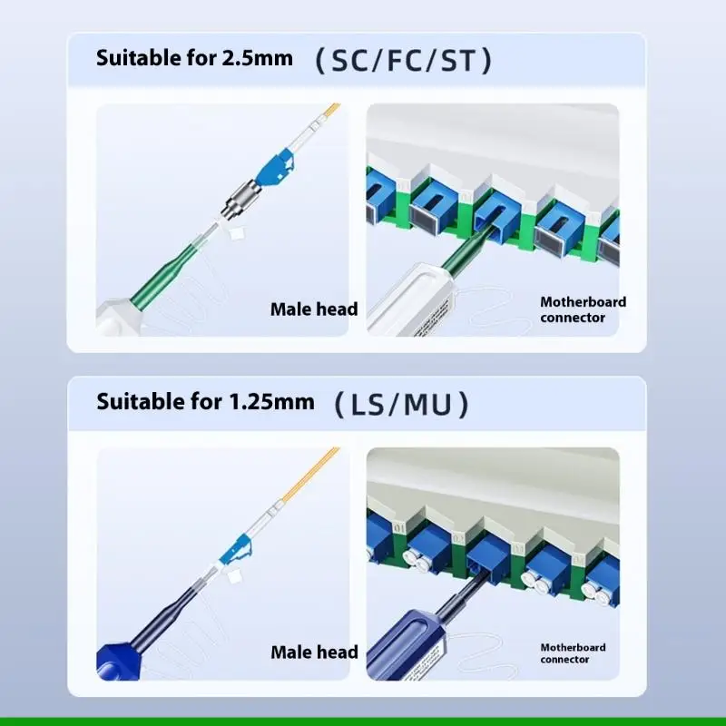 U55C 2.5 مم 1.25 مم أداة تنظيف بصري للألياف لشبكات منظف الموصل