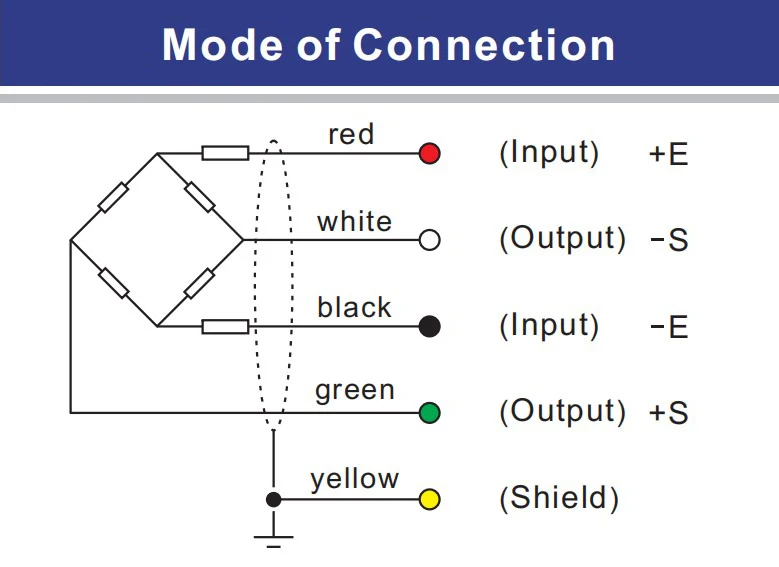 Рисунок 3 - Производитель весов для напольных