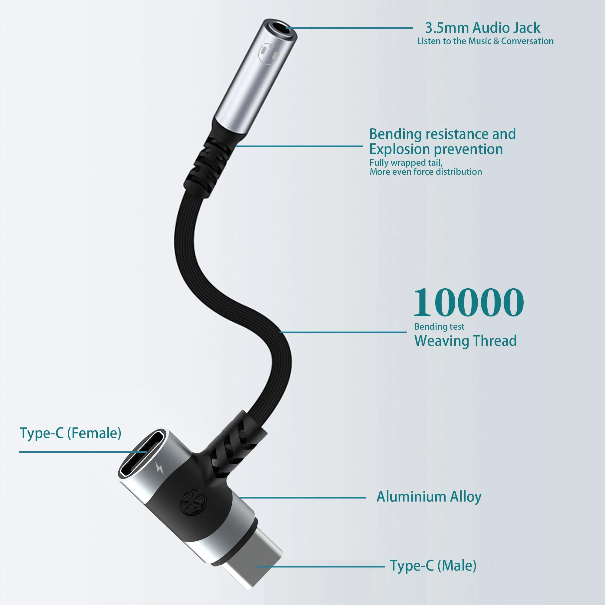 2-in-1 USB-C to 3.5mm Adapter - Earphones/Aux Microphone Jack + PD 100W Fast Charging Encryption Dongle
