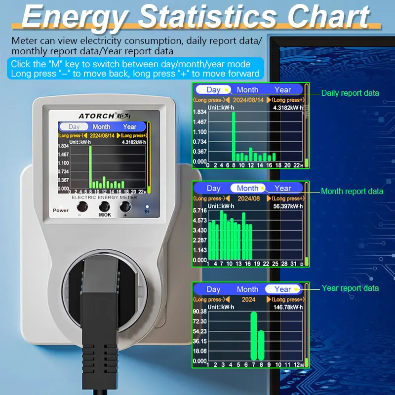 AC85-265V 16A Tuya WiFi Smart EU Socket Voltmeter Ammeter Power Meter Curve Electricity Bill Energy Consumption Analyzer Monitor