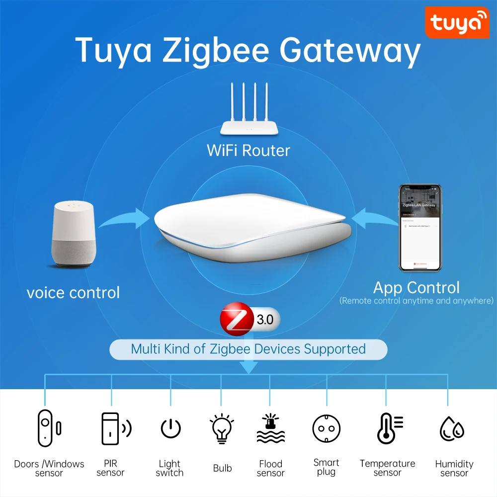 MIUCDA Tuya ZigBee 3.0 Smart Hub, Gateway Bridge cablato per telecomando vocale App, funziona con Alexa Google Home Assistant