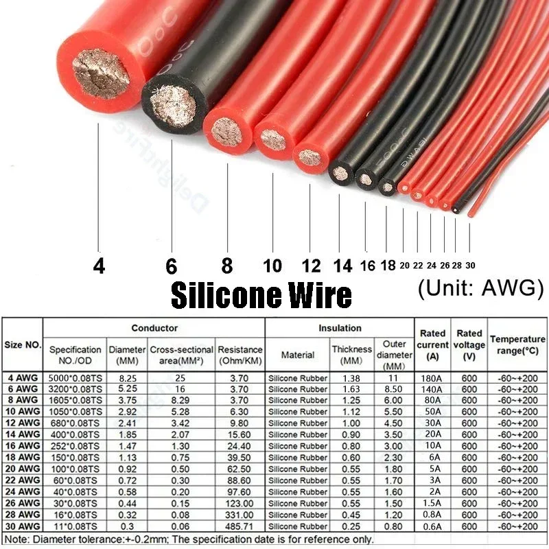 Heat Resistant Silicone Wire 16 14 12 10 8 6 4 AWG Flexible Red Black Silicone Electric Cable For Solar Panels Car Auto Battery