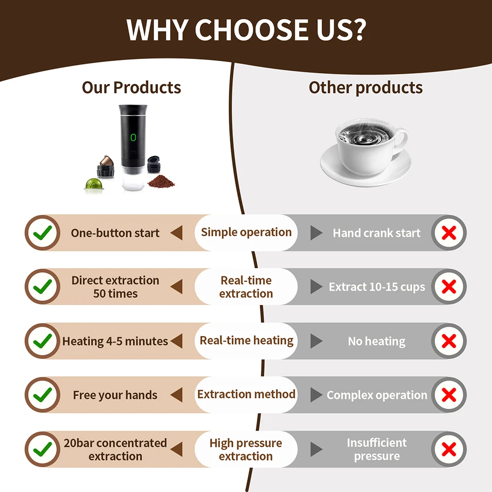 Portable 3-in-1 Espresso Coffee Maker 4