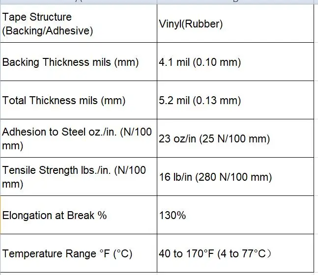 5 mm 3M 471 Premium Performance Strong Vinyl Tape Länge 33M Bundle-Set für Dekoration, Maskierung GELB SCHWARZ BLAU WEISS ROT GRÜN