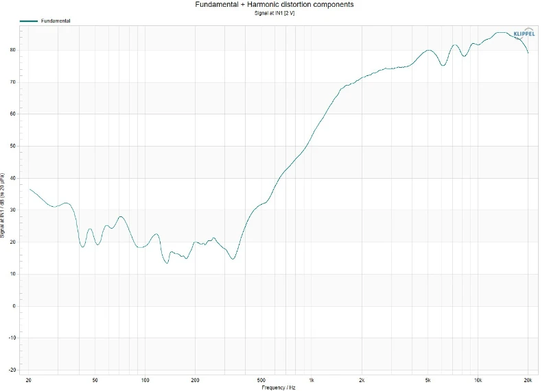 SOTAMIA 2PCS 3 인치 라운드 검정색 플라스틱 트위터 4 옴 15 와트 내부 자기 와이어 필름 IPX5 방수 블루투스 스피커