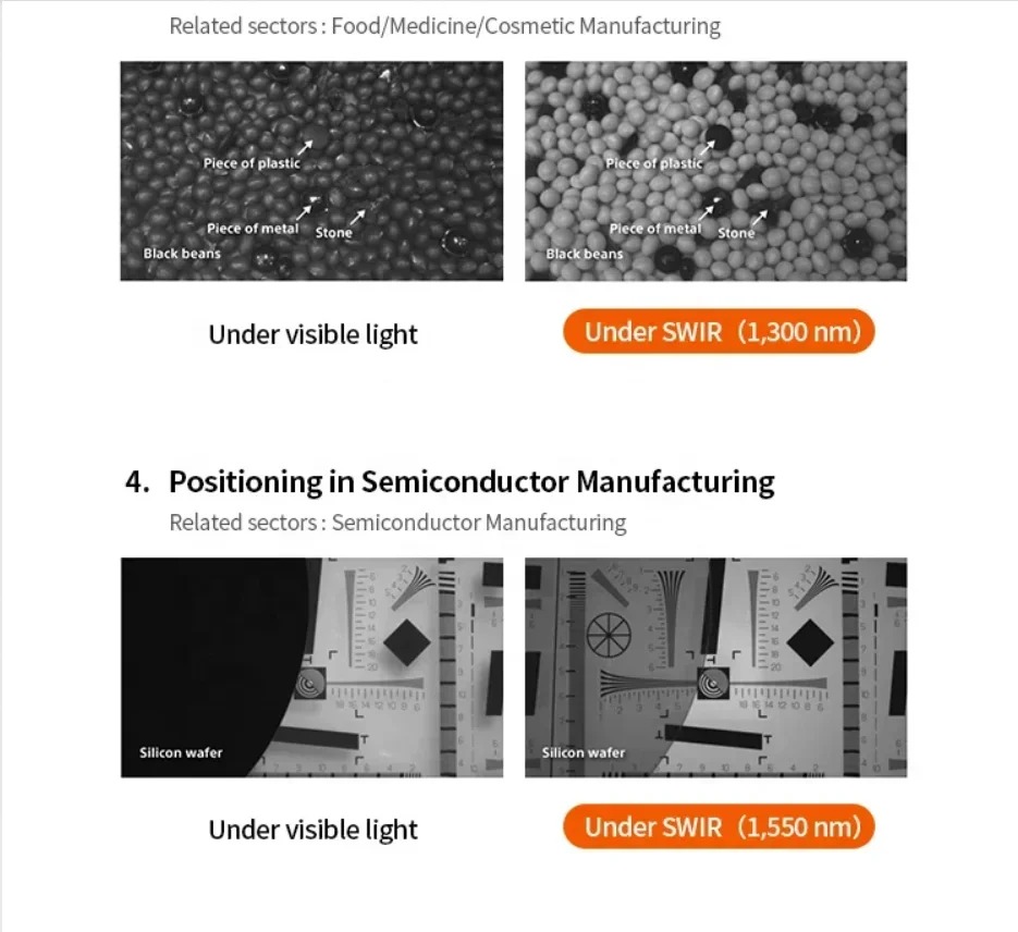2026unique Hyperspectral 512x1/1024x1 /GigE 900-1700nm Line Scan InGaAs SWIR for Sorting Quality Control