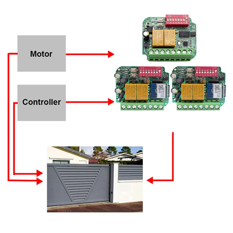 CLEMSA ​ MASTERcode MUTANcode MuTAN-II MV1 MV12 MV123 T1 TX1 T2 TX2 T4 TX4 N1 N2 N4 Mini elektrische Garagentor-Empfänger-Steuerung