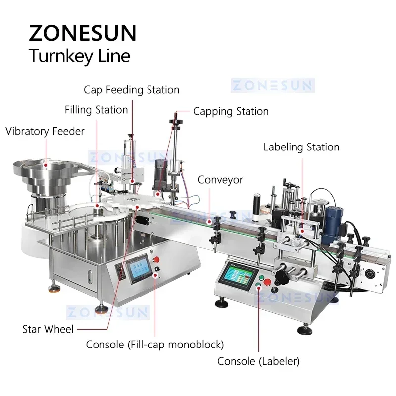ZONESUN Linea di produzione desktop Etichettatrice automatica per tappatura di riempimento di bottiglie da 10-100 ml ZS-AFCL2