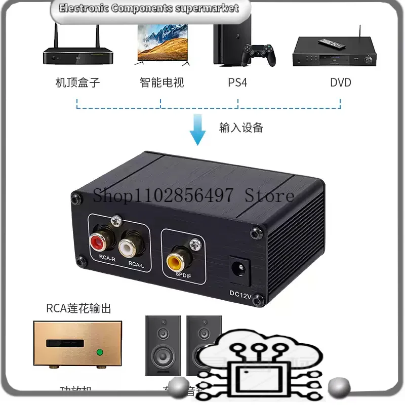PCM56  Classic HIFI Decoder Board Coaxial Digital To Analog Audio DAC Decoder 16BIT 48K More Than TDA1541 DC12V