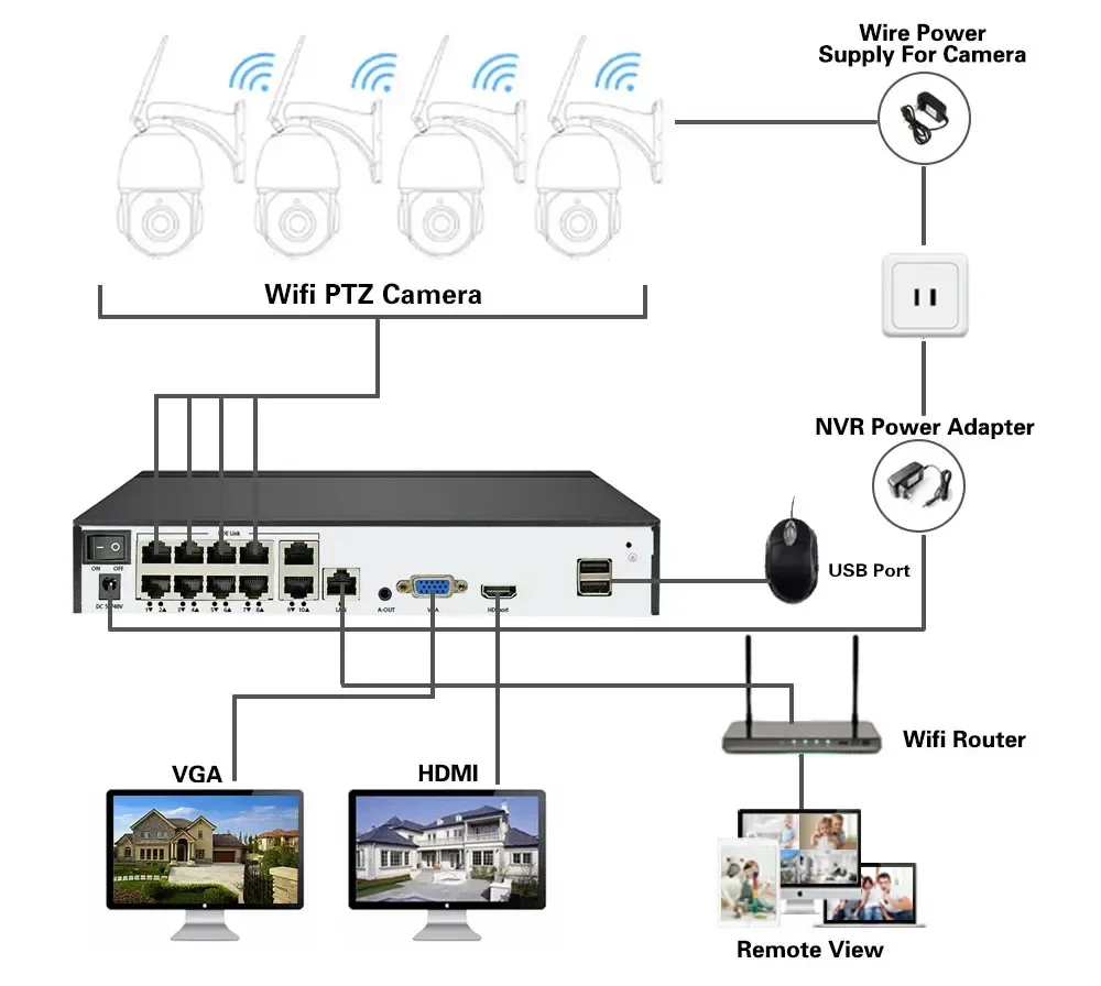 야외 CCTV 비디오 감시 보안 시스템, 모션 감지 XMEye, 10CH 4K POE NVR 키트, 9MP 스마트 홈 와이파이 카메라, H.265 +