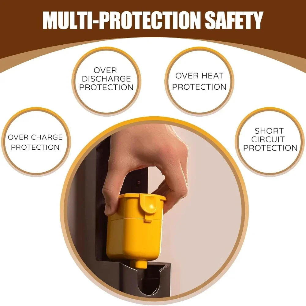 

25.5V Battery for LG Cordzero A9 A9+/A9Plus/A9M/A9MULTI/A9PETNBED/A9MASTER2X Cordless Vacuum EAC63382204.