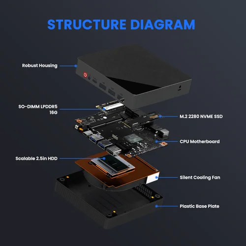 Imagen 2 del producto ZXIPC AMD Ryzen7 5800H 4800H 4300U Mini PC de bolsillo para juegos Dual LAN WIFI6 BT 5,2 Ryzen5 4500U 7730U NUC Oficina DDR4 NVMe