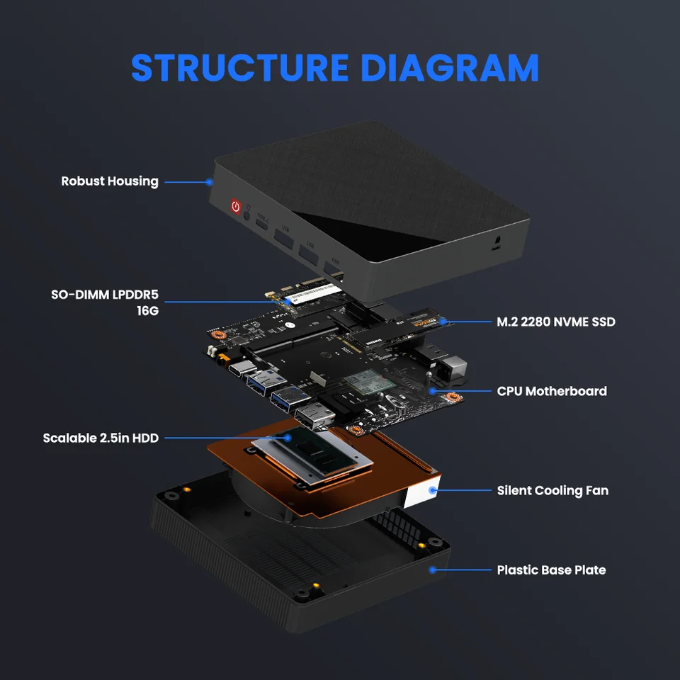 ZXIPC AMD Ryzen5 5625U R7-7530 5800H Gaming Mini PC Computer