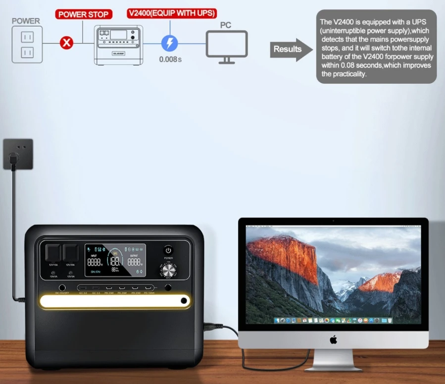 2025 Hot Sale 2160WH LiFePO4 Solar Power Station Portable Emergency Backup for Blackout & Natural Disaster Preparedness