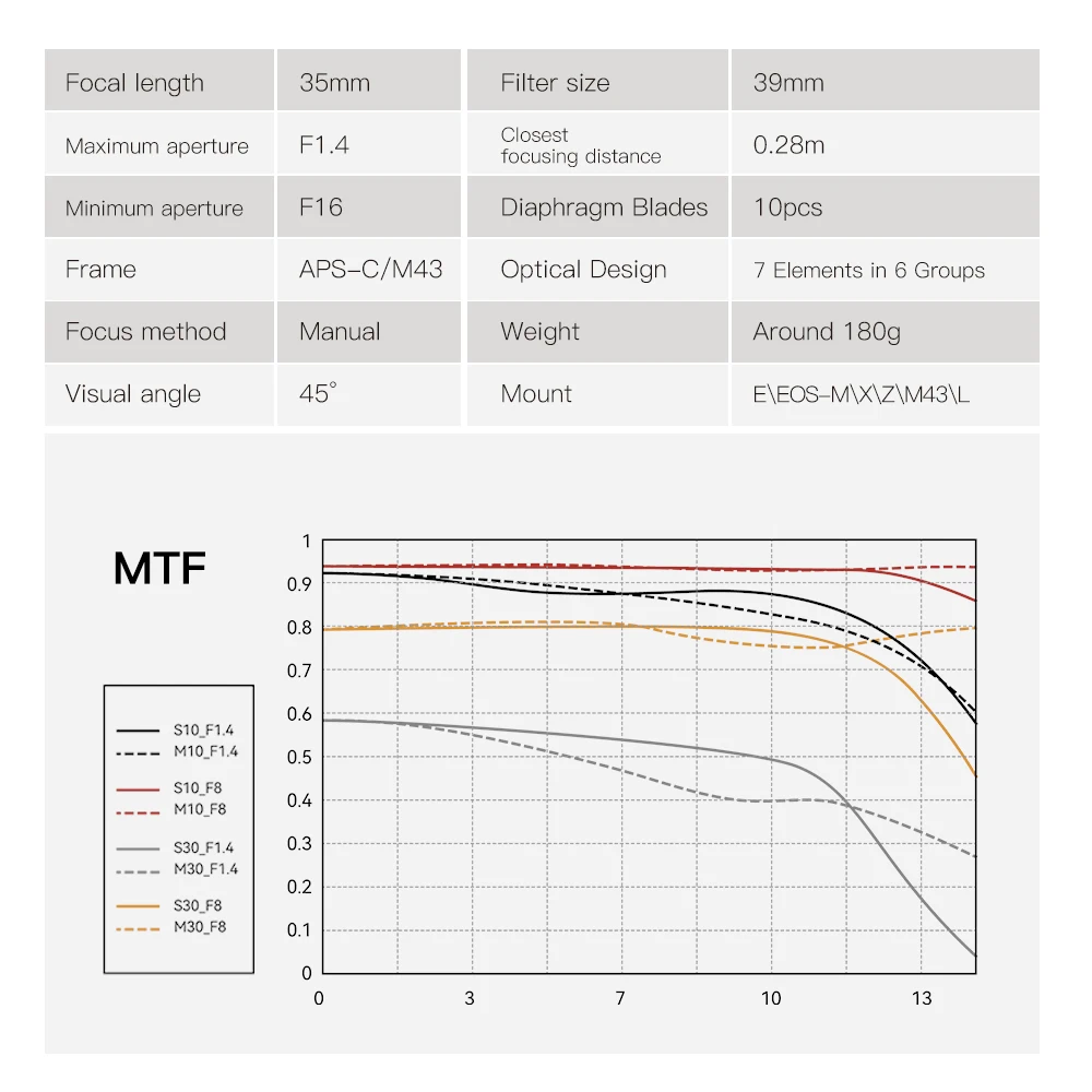 TTArtisan 35 مللي متر F1.4 APS-C Prime عدسة لسوني E Mount Fujifilm XF Canon M Leica L Nikon Z باناسونيك أوليمبوس M43 عدسة الكاميرا