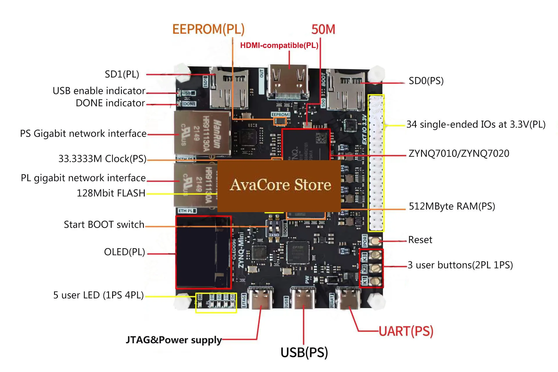 AvaCoreEducational Development Board FPGA ZYNQ7000 XC7Z010 XC7Z020 Programmer HDMI-compatible Gigabit Ethernet PYNQ and OV5640 C