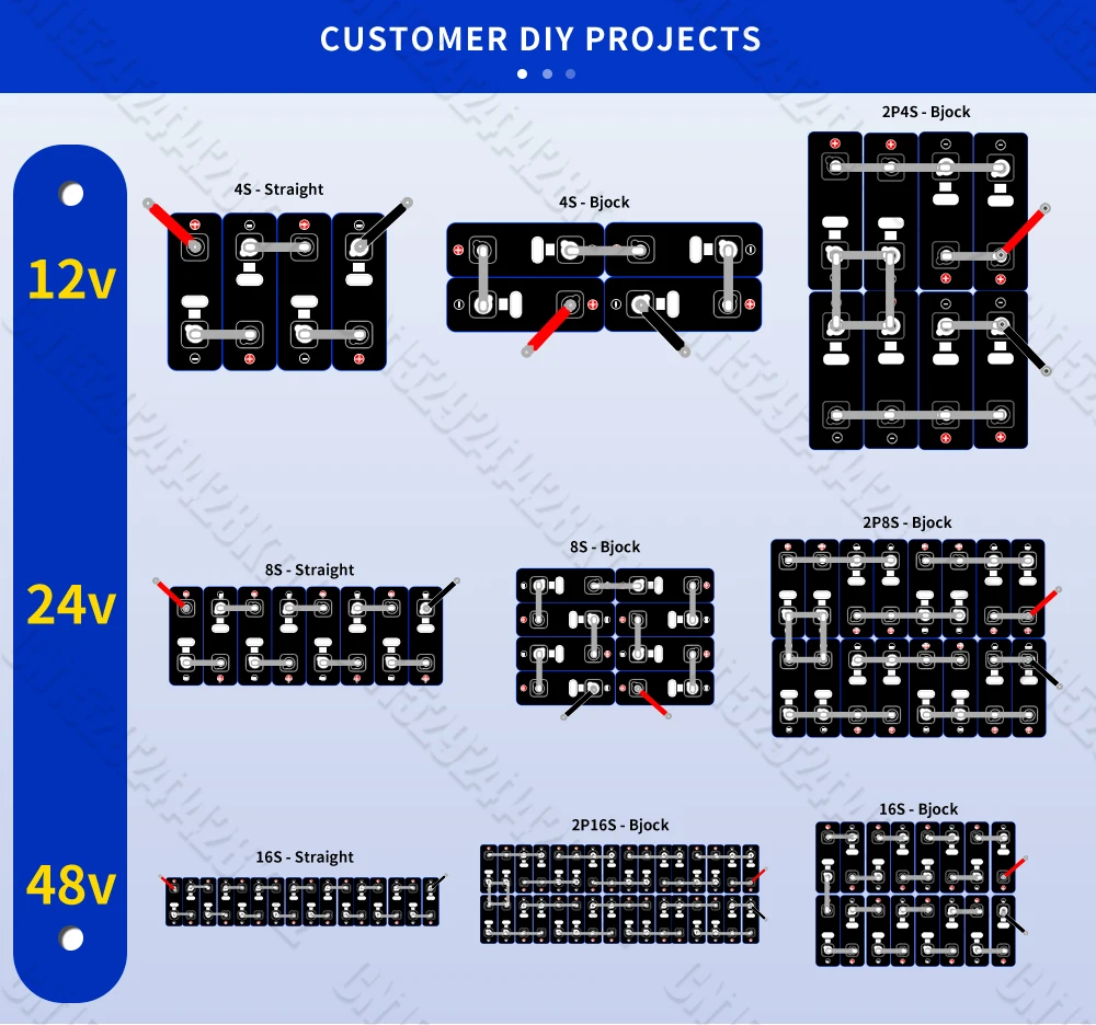 PWOD الاتحاد الأوروبي الأسهم 320AH Lifepo4 بطارية 3.2 فولت الصف أ 12 فولت 24 فولت 48 فولت ليثيوم الحديد فوسفات خلية قابلة للشحن المنشورية للتخييم RV
