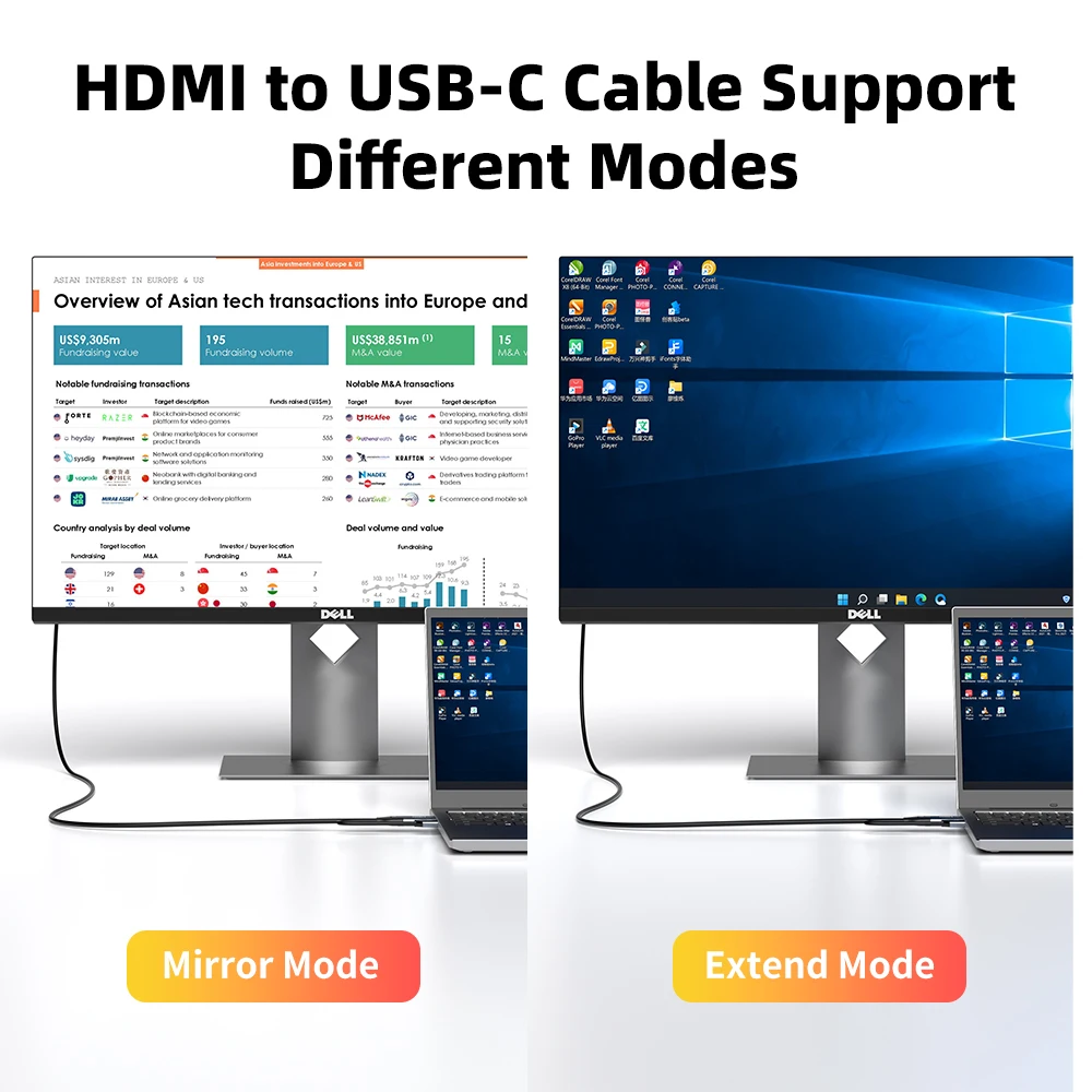 Fairikabe HDMI To Type C Cable For Monitor 6.6Ft 4K@60Hz HDMI To USB C  Adapter For Laptop PS5 Xbox Nreal Xreal Xreal Beam