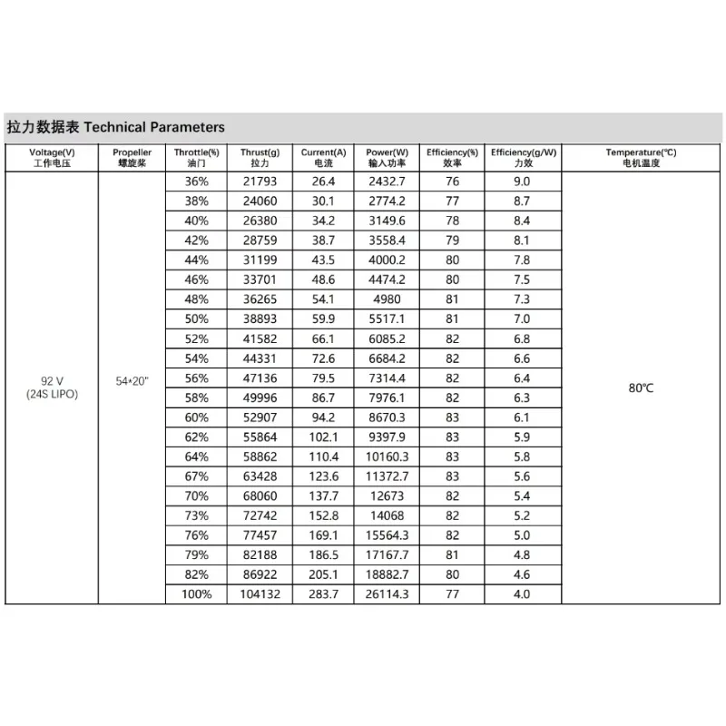 Hobbywing H13 Coaxial Multi-rotor Fire Protection Logistics Drone Usage Heavy Lifting Uav Motor With Fan Carbon Fiber Propeller