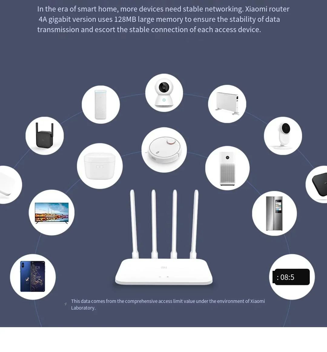 جهاز توجيه Xiaomi 4A Gigabit Edition 1000M 100M 5GHz 2.4 جيجا هرتز WiFi ROM 16 ميجابايت DDR3 64 ميجابايت 128 ميجابايت مكاسب عالية 4 هوائيات التحكم عن بعد Mi APP