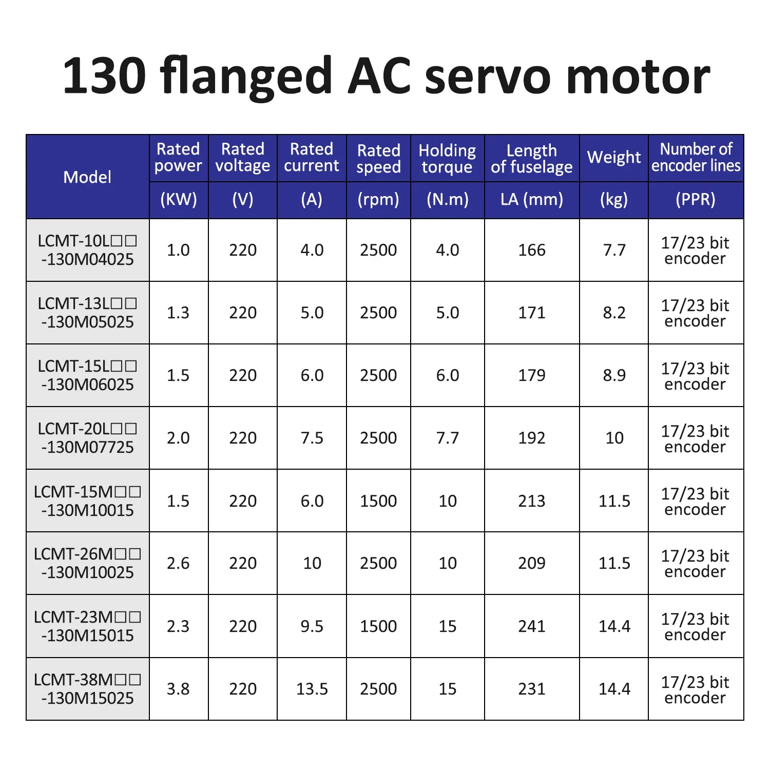 LC30E50E 1/1.3/1.5/2/2.3/2.6/3.8KW ServoMotor Controller 220V 4~13.5A 1500/2500RPM 4/5/6/7.7/10/15N.m AC Servo Motor Drivers Kit