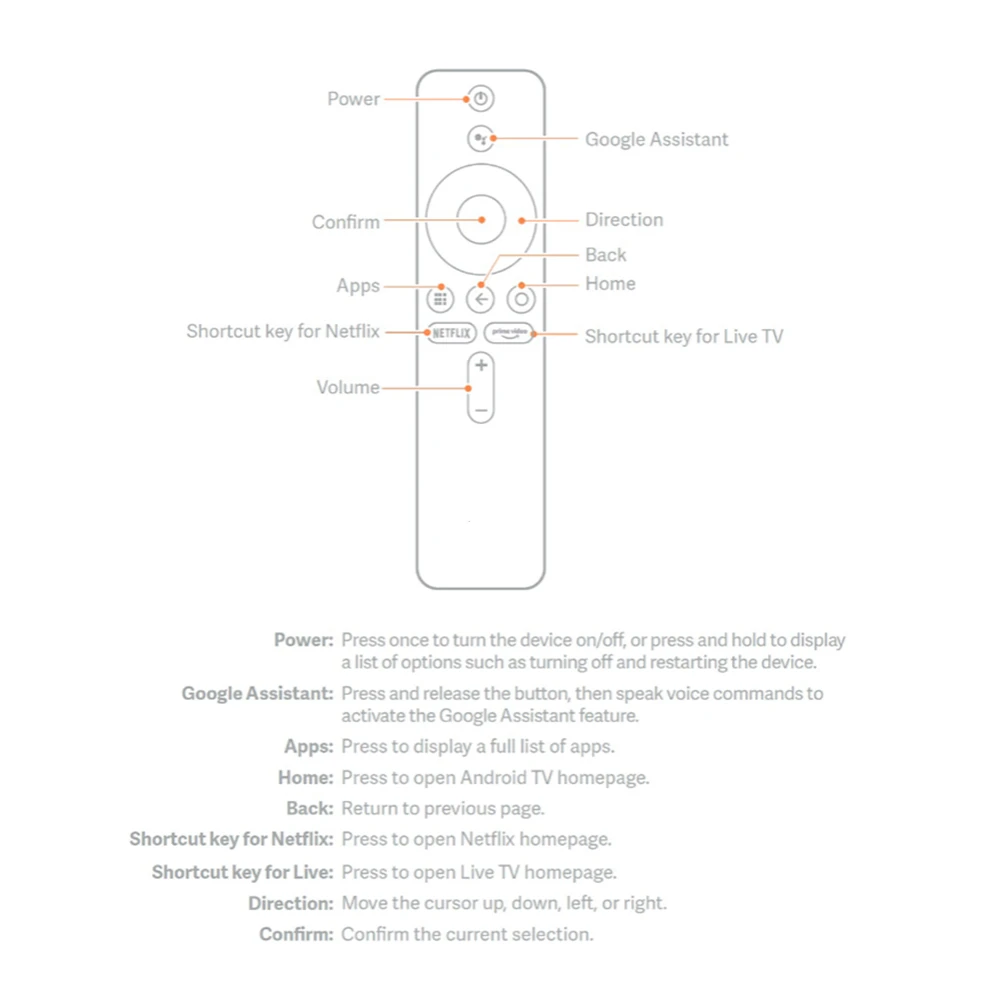 Dla Xiaomi MI Box S XMRM-006 dla MI TV Stick MDZ-22-AB MDZ-24-AA inteligentne TV, pudełko z pilotem