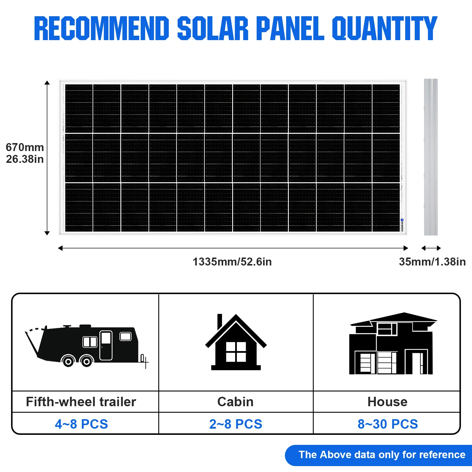 ECO-WORTHY 195 واط لوحة طاقة شمسية 12 فولت لوحة شمسية أحادية البلورية عالية الكفاءة وحدة PV شاحن الطاقة لأشعة الشمس ، RVs