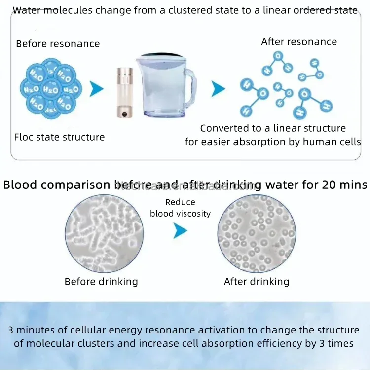 TC Thz Iteracare Linear Water for Bathing Cells I Tera Care Terahertz Healy Tera Herts Device