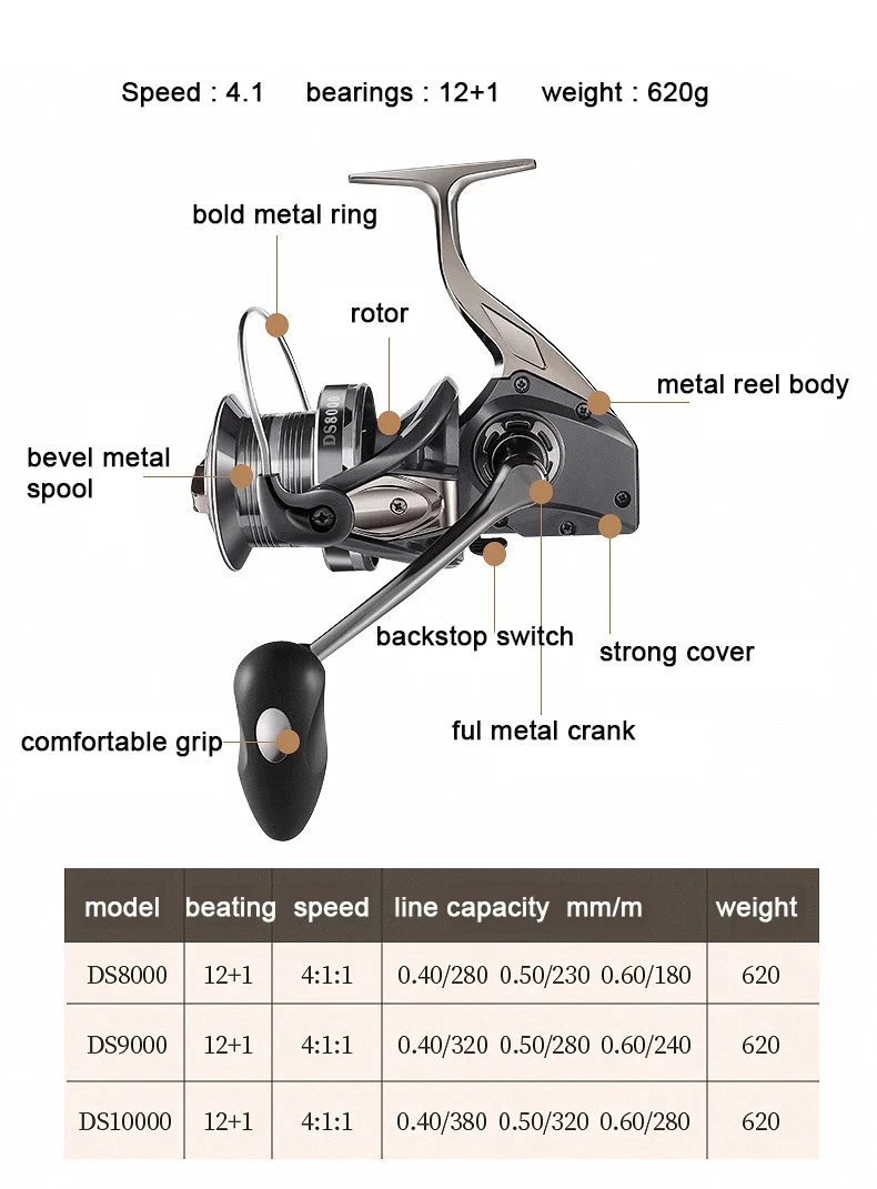 Surfcasting Fishing Reel 8000 9000 Sea, Full Metal Spinning Reel 10000, Metal Badge Reel Carp Fishing , Wheel Drag 25kg