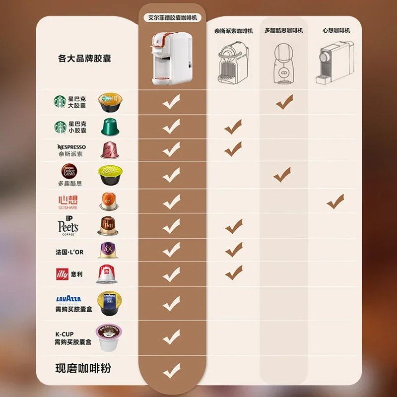 220V Capsule Coffee Machine Automatic Mini Portable Home Office Coffee Powder/capsule Universal آلات لتحضير القهوة  에스프레소 머신