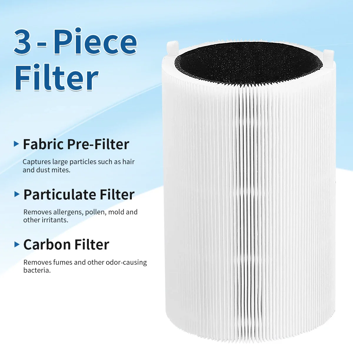 Blue Pure 411 Replacement Filters for Blueair Blue Pure 411, 411+ & MINI Air Purifiers