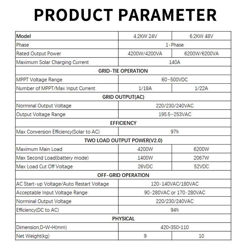 4.2KW 6.2KW Pure Sine Wave Solar Hybrid Inverter 24V 48V 220Vac With 140A MPPT Controller PV Max 500VDC Charge Controller