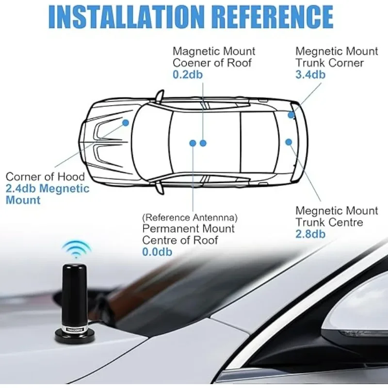 HH-N2RS Dualband Antenne UHF VHF 400-470 136-174MHZ and SO239 Mount Magnetic Base with PL-259 Plug Car Mobile Radio Antenne - view 5