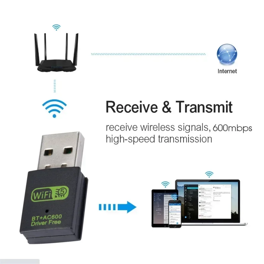 2 In 1 USB Wifi Bluetooth 5.0 600Mbps デュアルバンドワイヤレスネットワークカードドライブ無料 2.4/5G 高速コンピュータレシーバーラップトップ用
