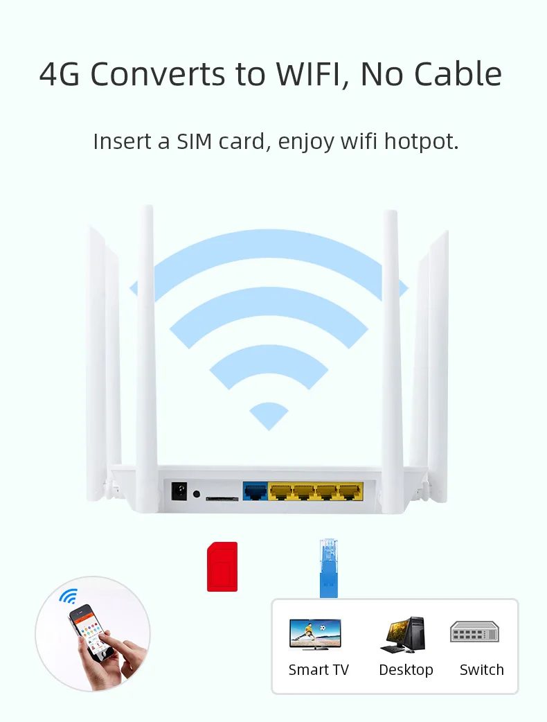 Imagem -05 - Roteador Wifi Lte com Slot para Cartão Sim Roteador Lt260a Cpe 4g 1200mbps 2.4ghz e Modem 5ghz