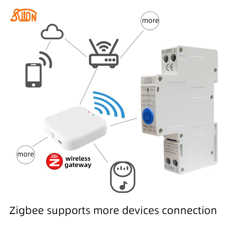 ZigBee Din Rail Circuit Breaker Smart Timer Switch relè telecomando di Tuya con Smart Home Voice Alexa Google Home 1P