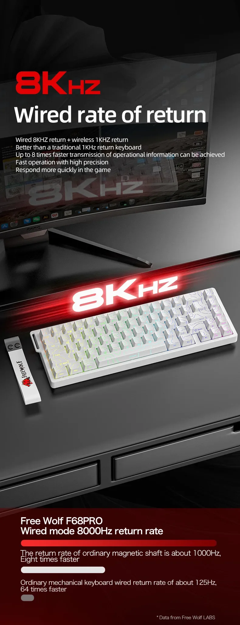 F68PRO RGB Magnetic Switch Mechanical Keyboard Wireless 8K Wired Bluetooth Multi-Mode Keyboard with Equal Height Keys