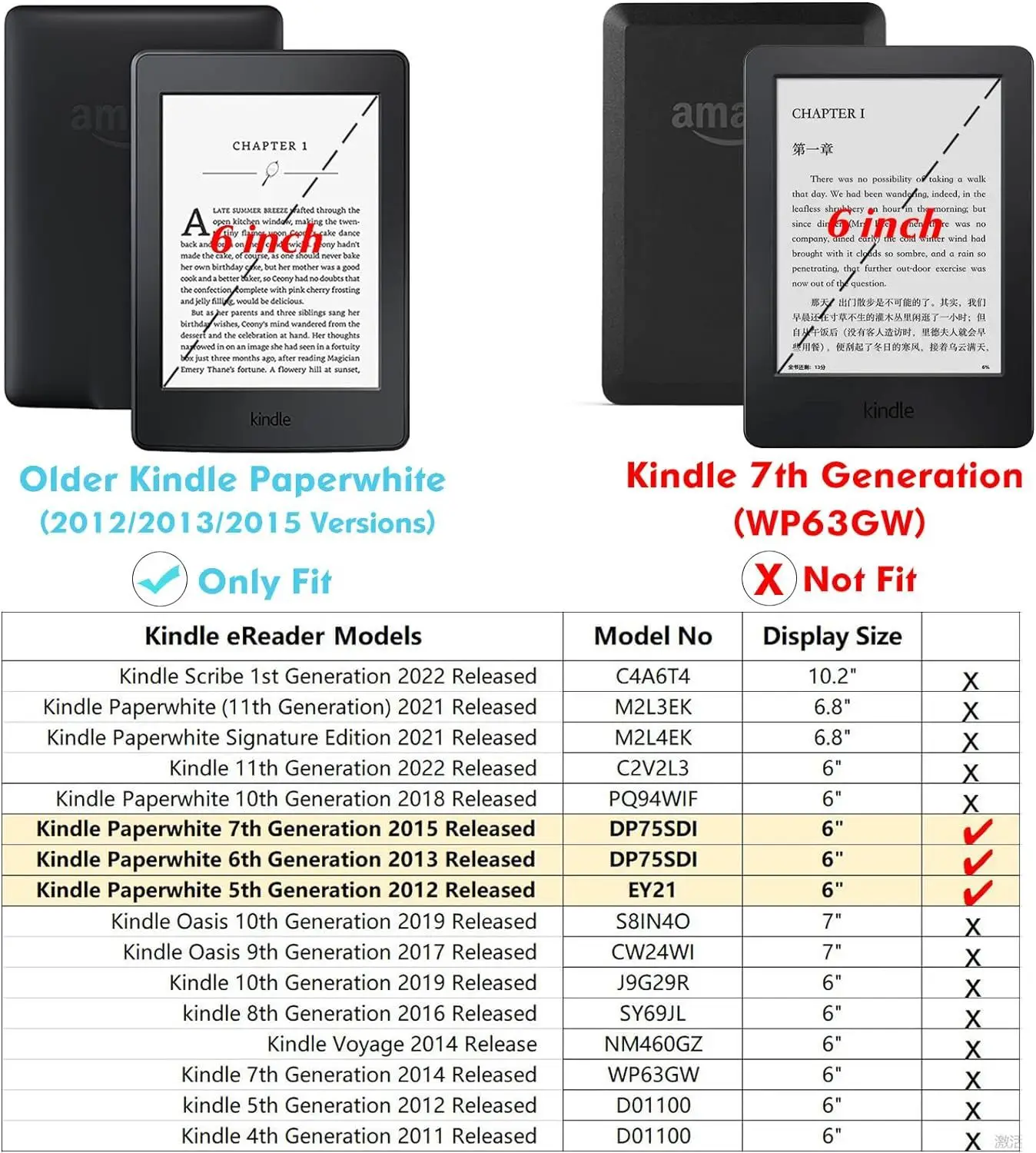 Case for Kindle Paperwhite/1/2/3 DP75SDI EY21 2012/2013 Paperwhite 5th Gen 2015 6th 7th Generation 6 Inch Ebook Cover
