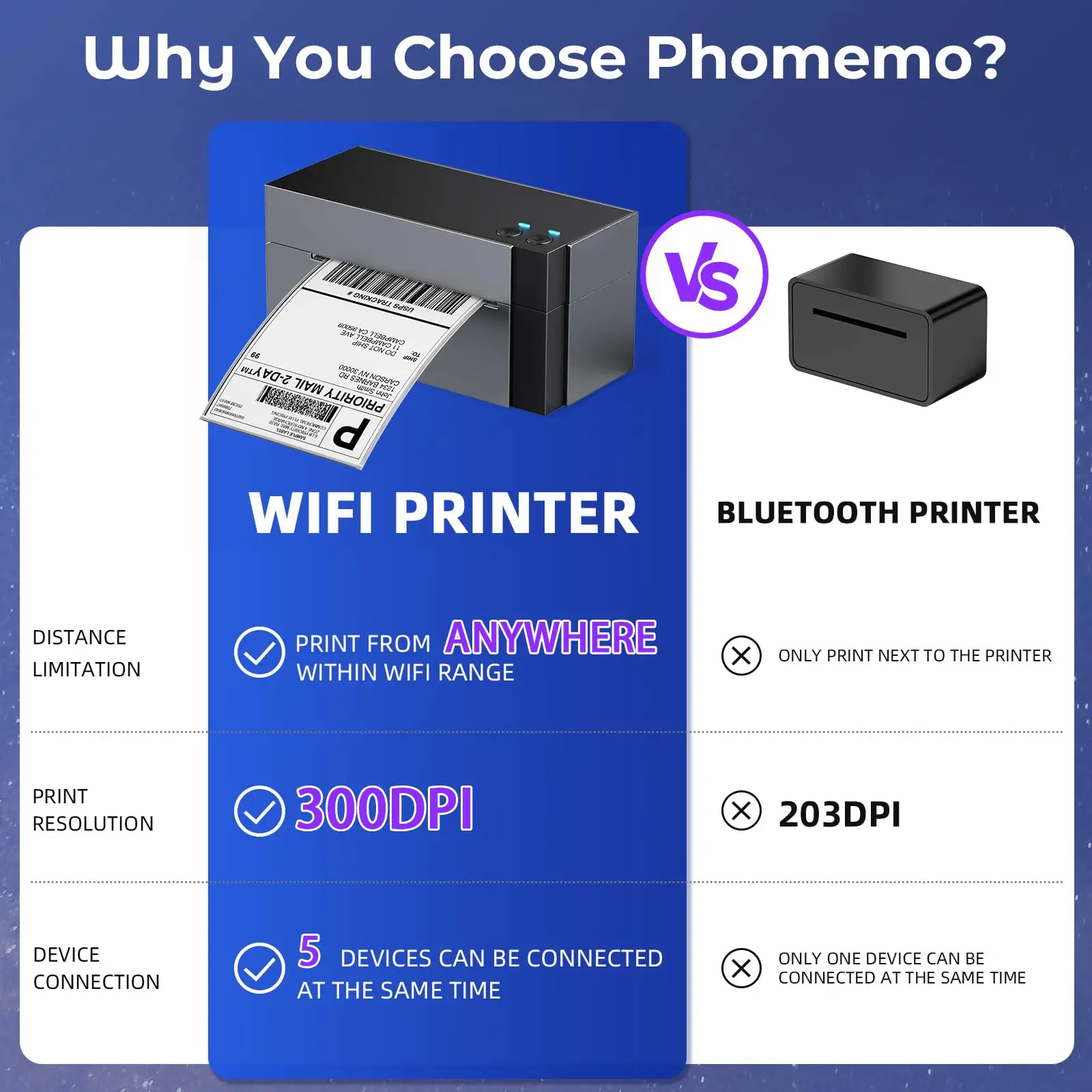 Phomemo WiFi Thermal Label Printer 4x6 300DPI for Small Business DIY Logo Adress Card Name Card Printer for Shipping Packages