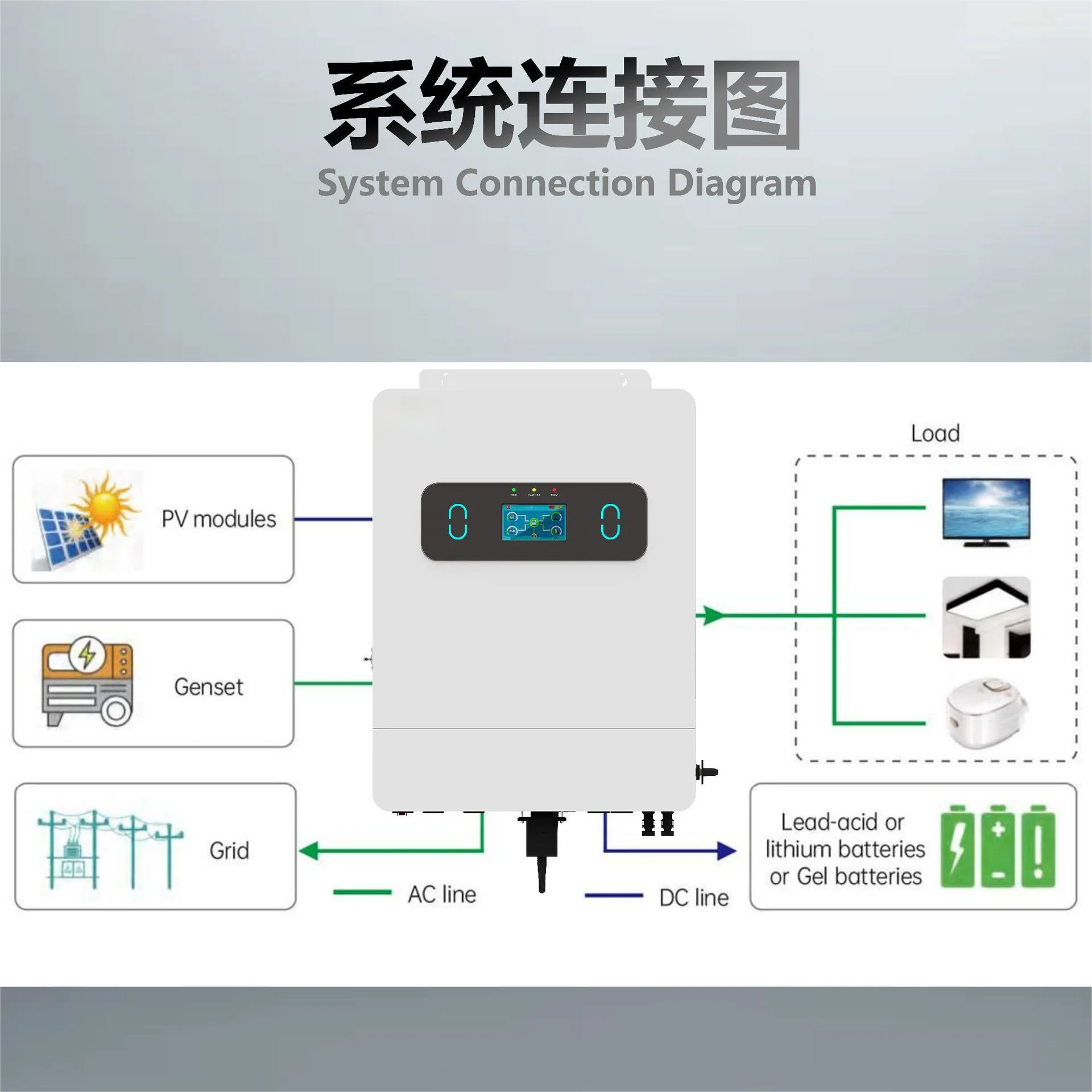 6KW 8KW 10KW 11KW Hybrid Solar - Split Phase Inverter 10Kw 110V 220V ulasan dan harga