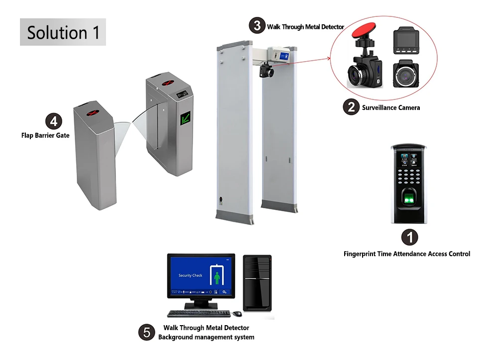 2023 Security Check LCD Screen Waterproof 33 Zone Walk Through Door Frame Metal Detector  Geiger Counter