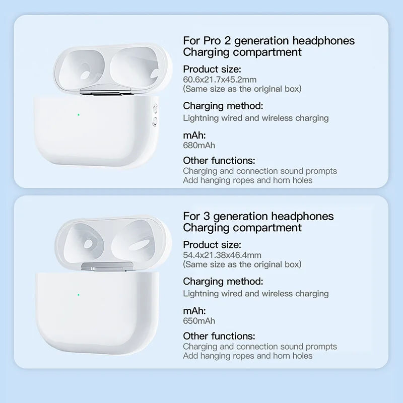 Scatola di ricarica wireless per AirPods1 e 2 Custodia di ricambio per caricabatterie per auricolari Bluetooth per Airpods Pro 1 2 3 con display a LED