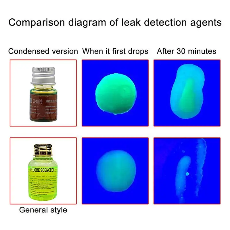 Neon detektor kebocoran minyak, alat reparasi udara otomotif Universal, tes pewarna untuk pipa AC mobil, perbaikan kebocoran