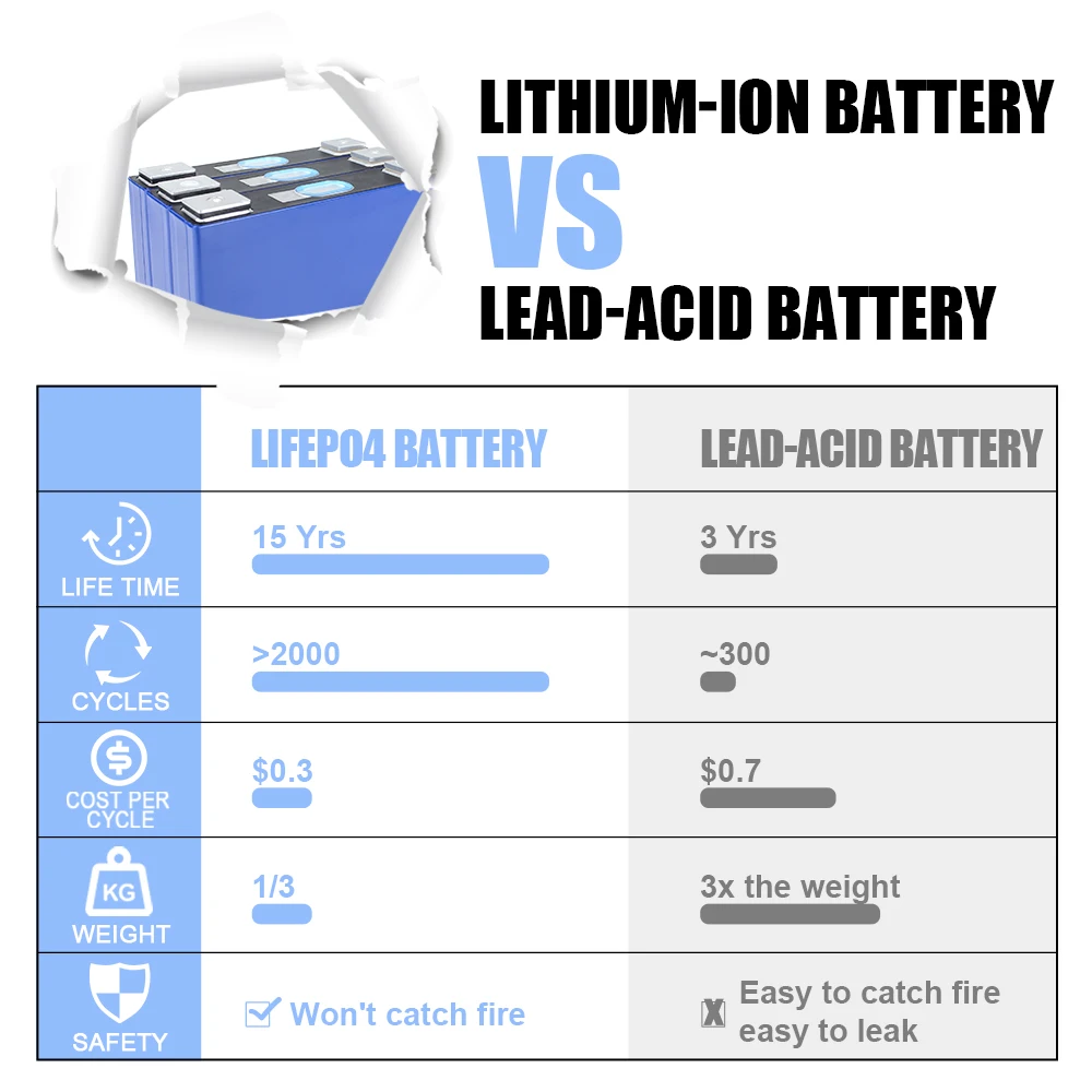 HAKADI Lithium-ion Battery CATL 3.7V 60Ah Lithium Battery DIY 12V Battery High Capacity for Electric Vehicle RV Energy Storage