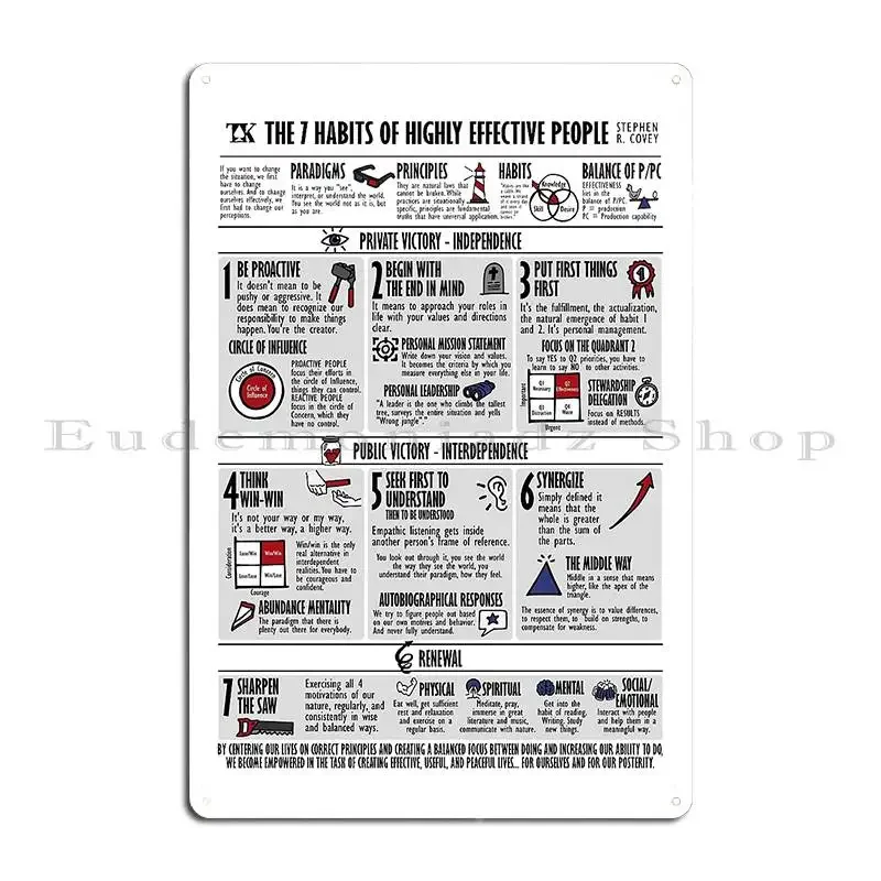 Visual Summary The 7 Habits Of Highly Effective People Stephen R Covey Metal Plaque Poster Classic Designing Pub Mural