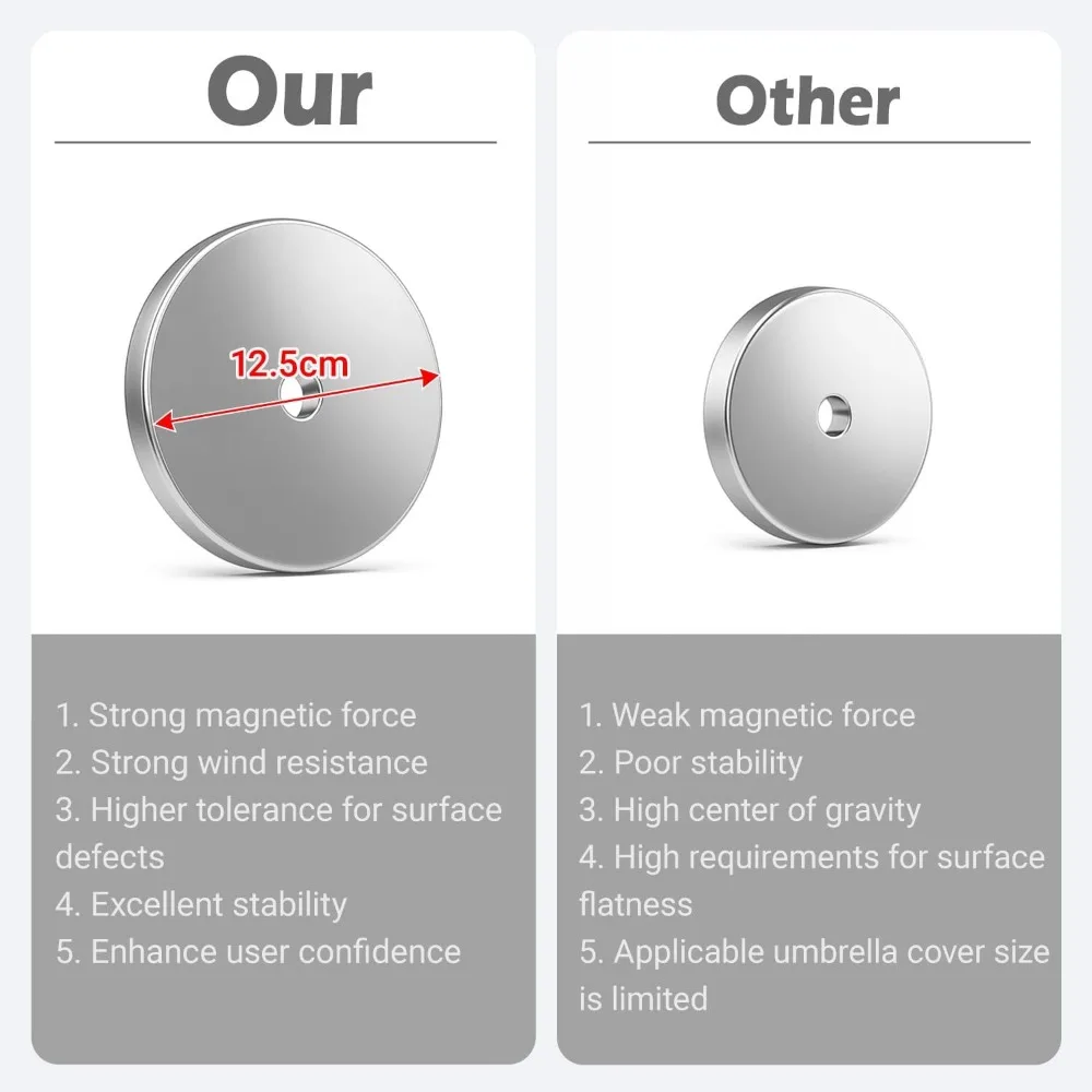 نظام HVAC المغناطيسي المحمول للأنشطة الخارجية والتخييم وراحة السيارة #6