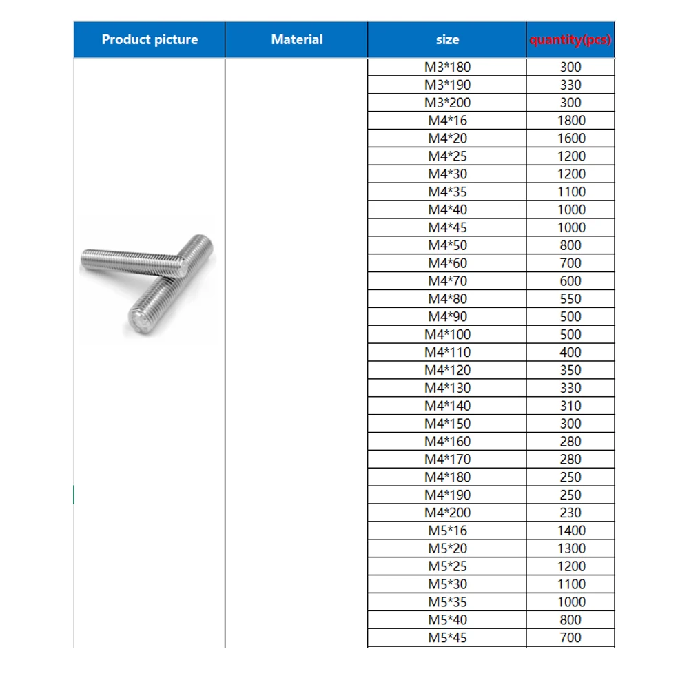 Śruby w niestandardowych opakowaniach, różne kombinacje śrub i nakrętek, niestandardowe ceny hurtowe.