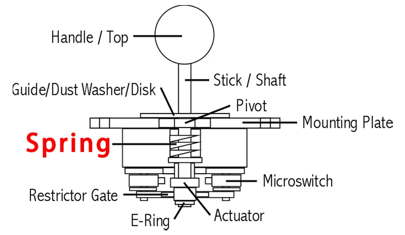 2 stücke 2lb 4lb 6lb Spannung Zollfedern Für Sanwa JLF Serie Joysticks Sanwa Federn Joystick Frühling 2LB 4lb 6lb für Sanwa – Detail 9
